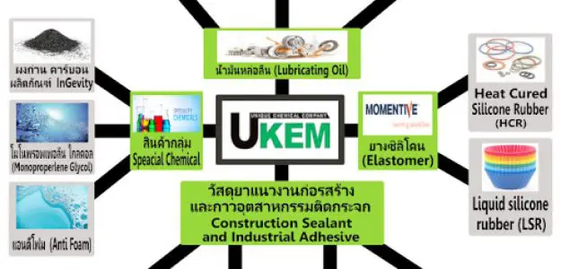 บริษัทอุตสาหกรรม ตลาดอุตสาหกรรมไทย นวัตกรรมอุตสาหกรรมไทย พัฒนาอุตสาหกรรมไทยให้ก้าวหน้า cropped unnamed