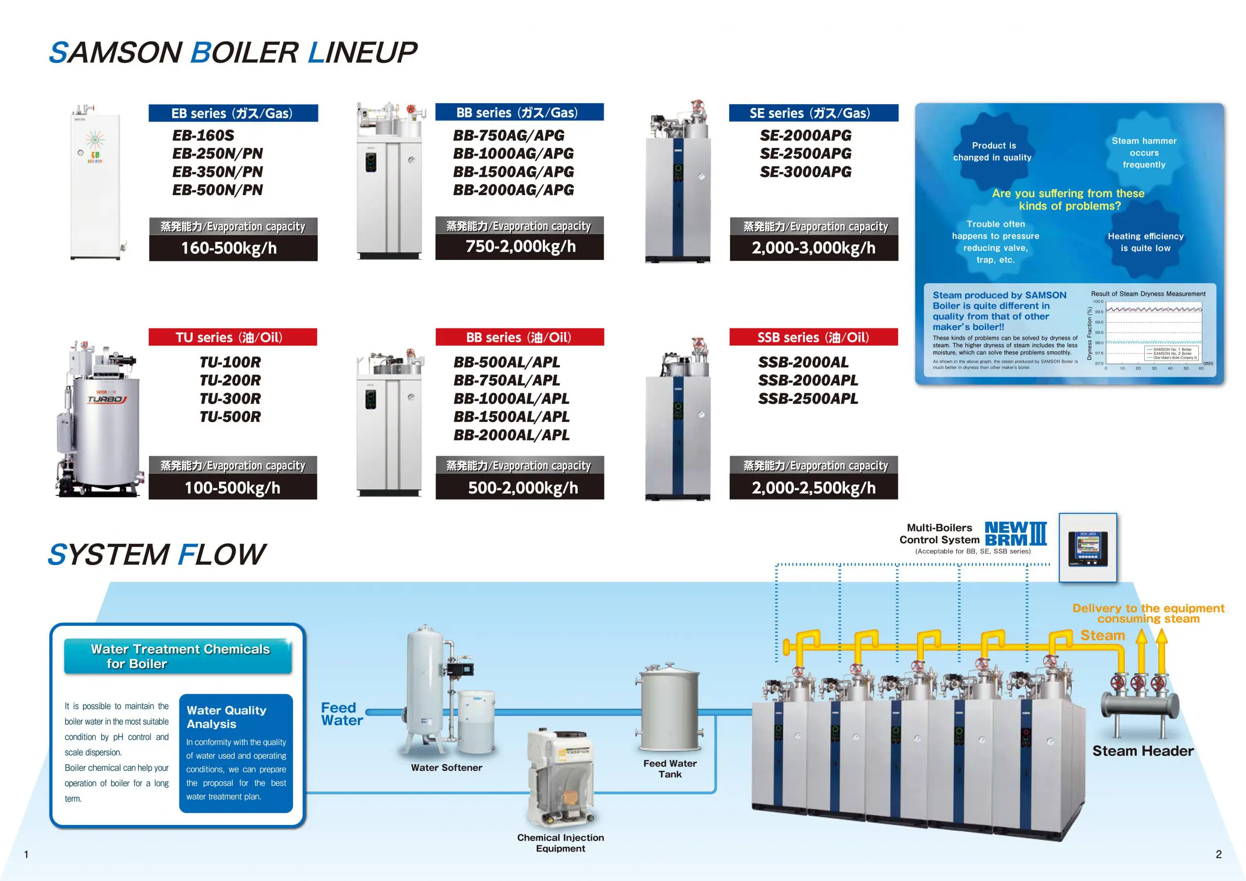 Boiler line up ตลาดอุตสาหกรรมไทย นวัตกรรมอุตสาหกรรมไทย พัฒนาอุตสาหกรรมไทยให้ก้าวหน้า 0002 1 scaled